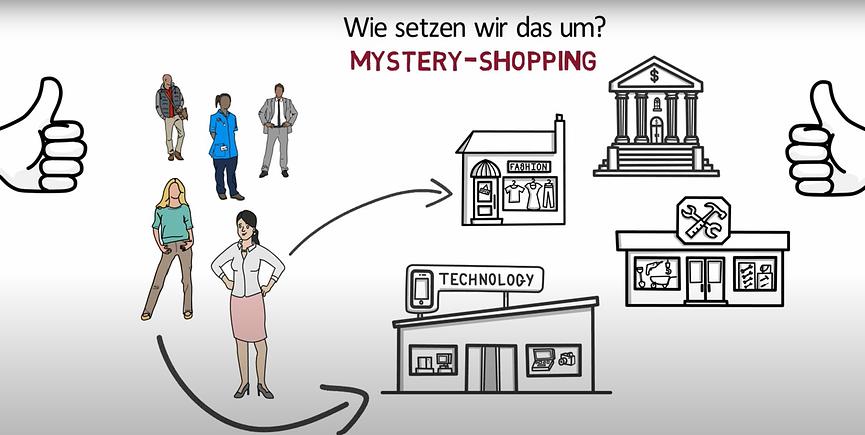 Bild 2 Testkunde werden, Bankentests in Ihrer Stadt - Düsseldorf