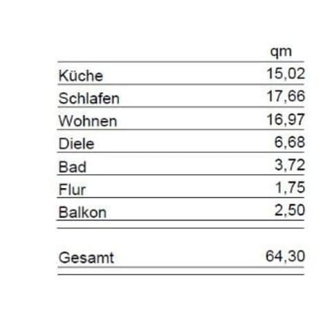 Bild 30 Bochum