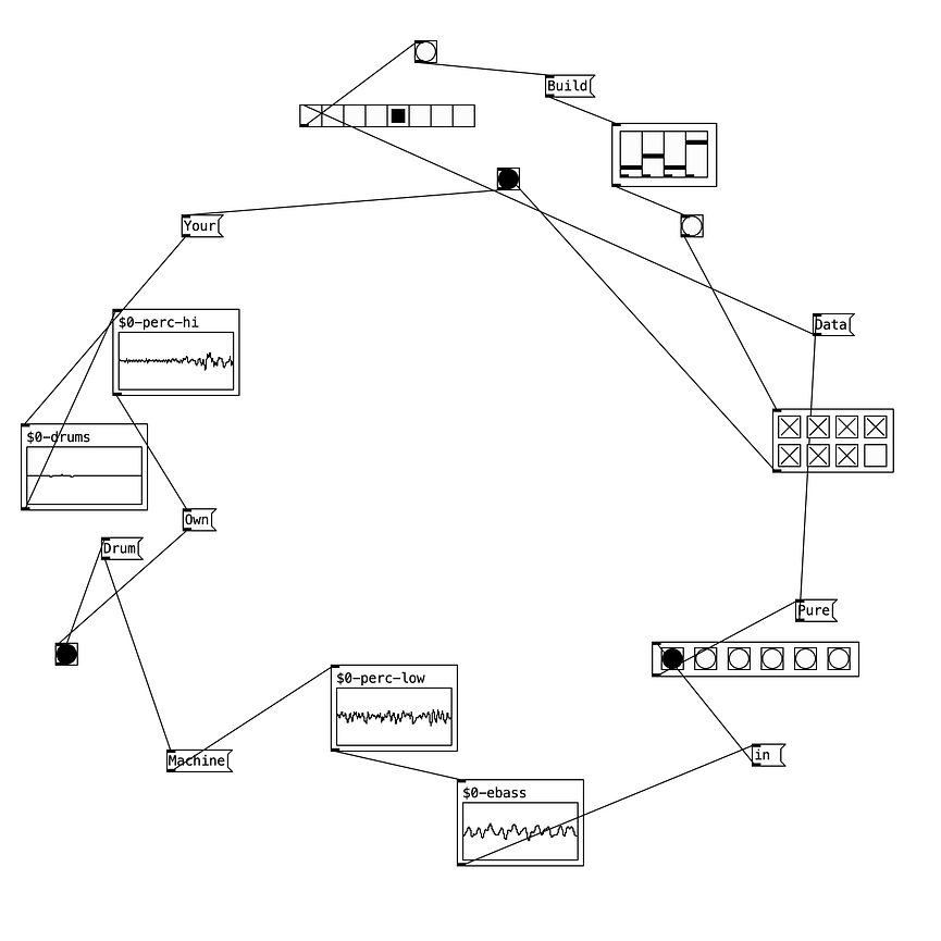 Bild 4 Creative Coding Lernen mit Pure Data