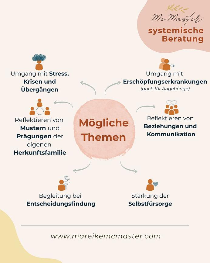 Bild 4 McMaster Beratung | systemische Onlineberatung | 25€/Einzelsitzung