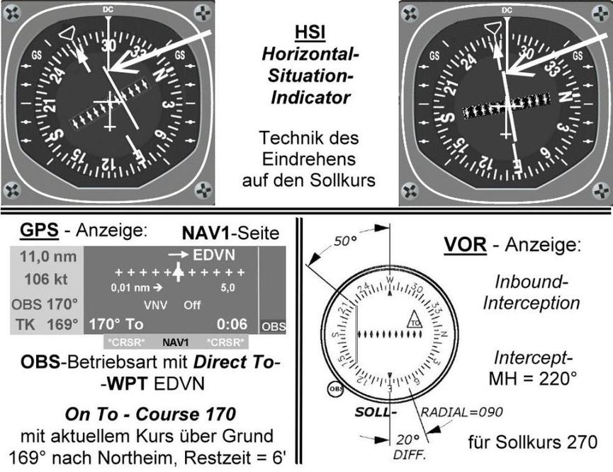 Bild 2 Fliegen lernen im Flugzeug oder am PC-Flugsimulator. Fachbuch mit Flugtraining