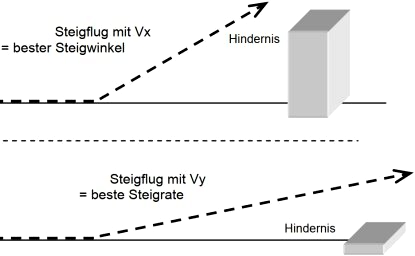 Bild 3 Fliegen lernen im Flugzeug oder am PC-Flugsimulator. Fachbuch mit Flugtraining