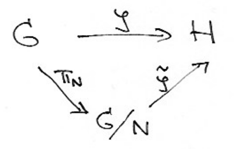 Bild 1 Biete Mathenachhilfe für 10. bis 12. Klasse einschließlich Abschlussprüfung an