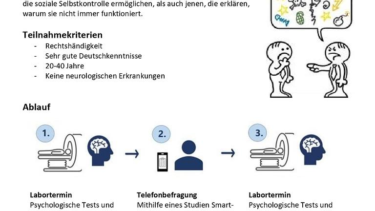 Vorschaubild 100€ für Studienteilnahme TU Dresden