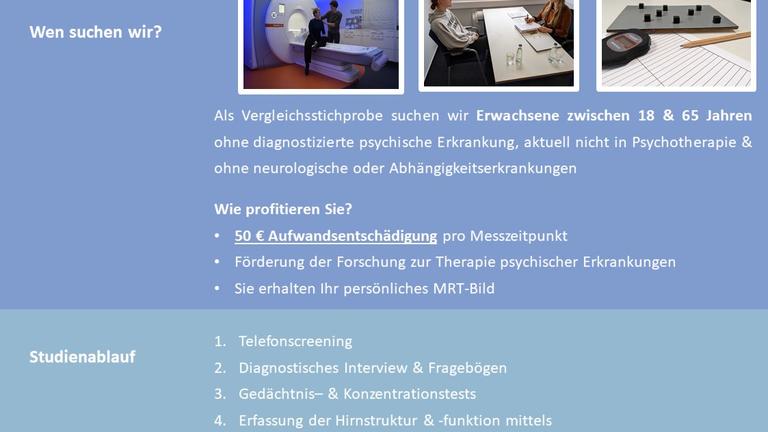 50€ für Studienteilnahme