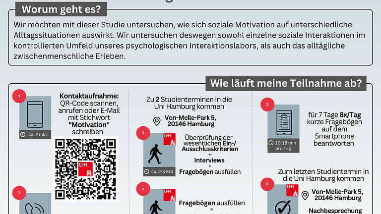 Vorschaubild TeilnehmerInnen für Studie zur sozialen Motivation gesucht (UHH)
