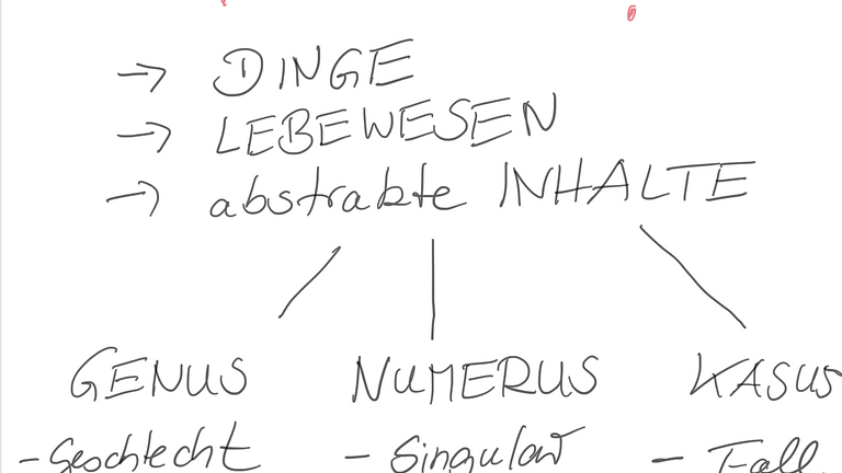 Vorschaubild Biete Deutsch-Unterricht / Offer German lessons