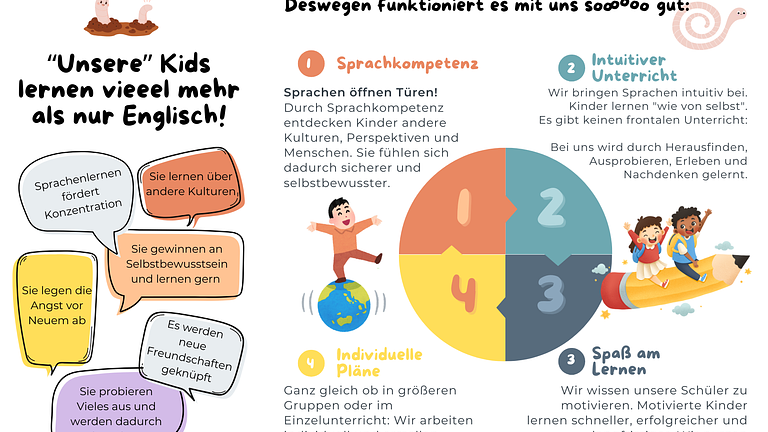 Englisch Begeisterte gesucht / Unterricht für Kids